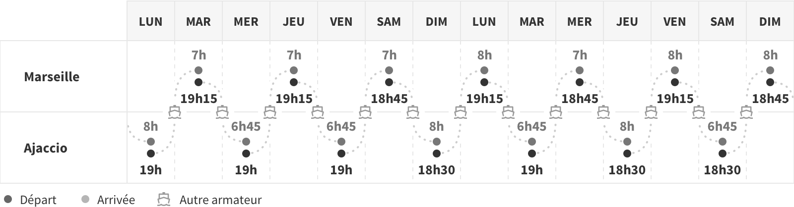 marseille-ajaccio-corica-linea-horaires