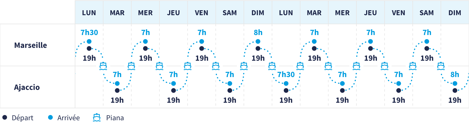 marseille-ajaccio-horaires
