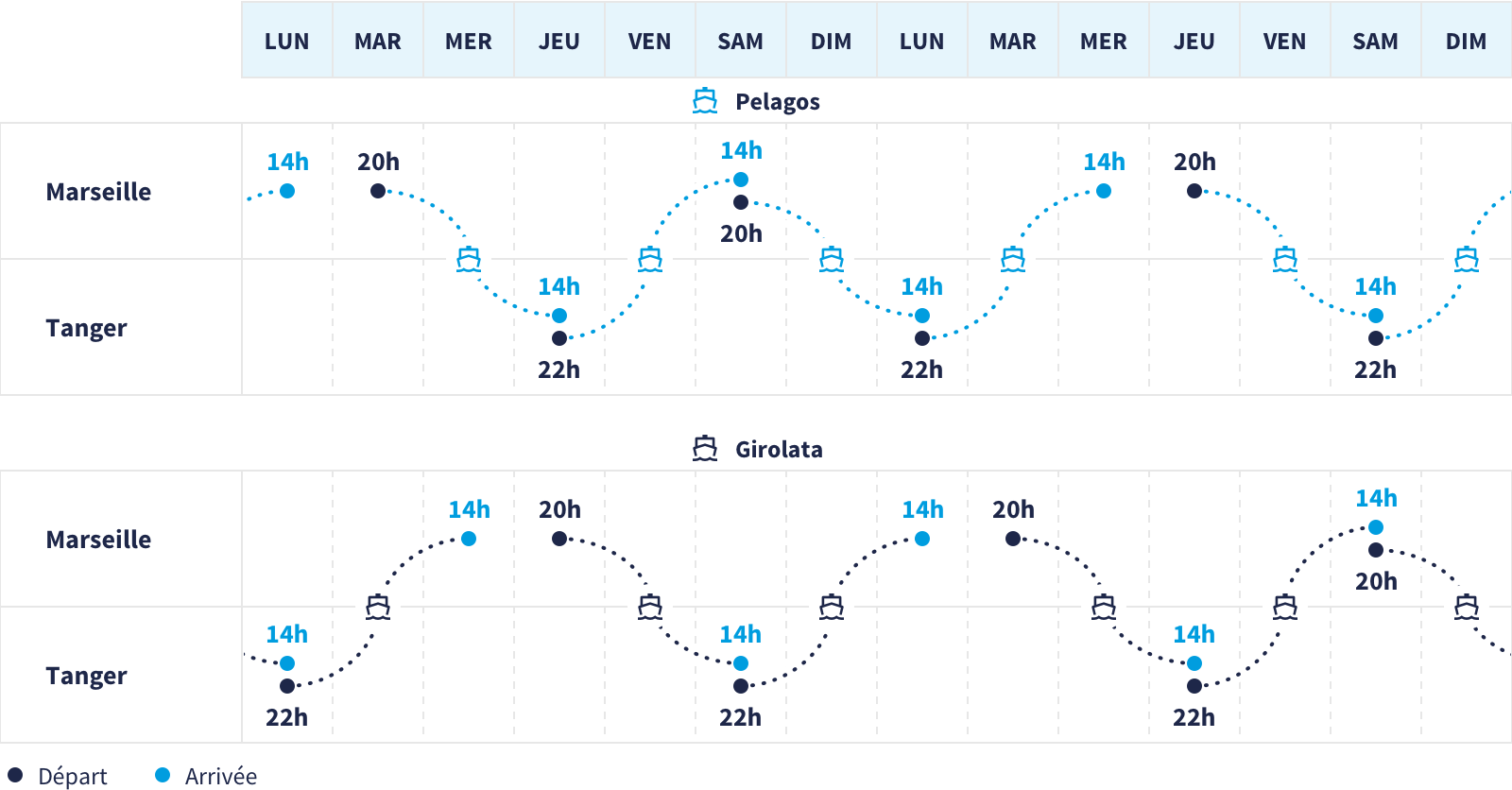 marseille-tanger-horaires