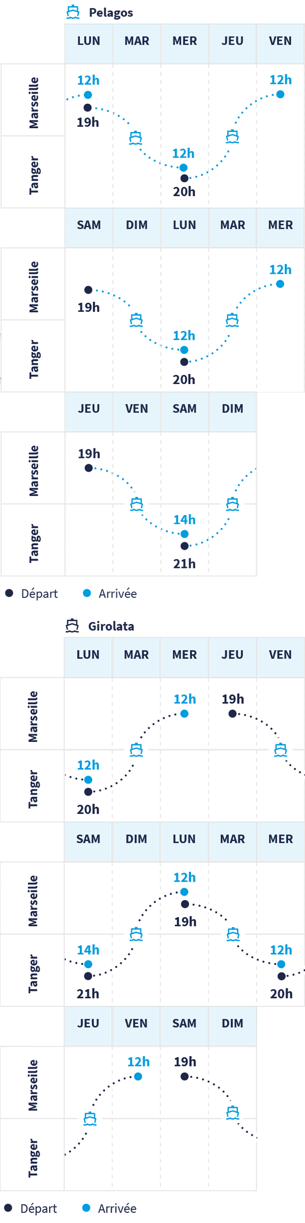 Horaires des liaisons Marseille-Tanger Med avec La Méridionale