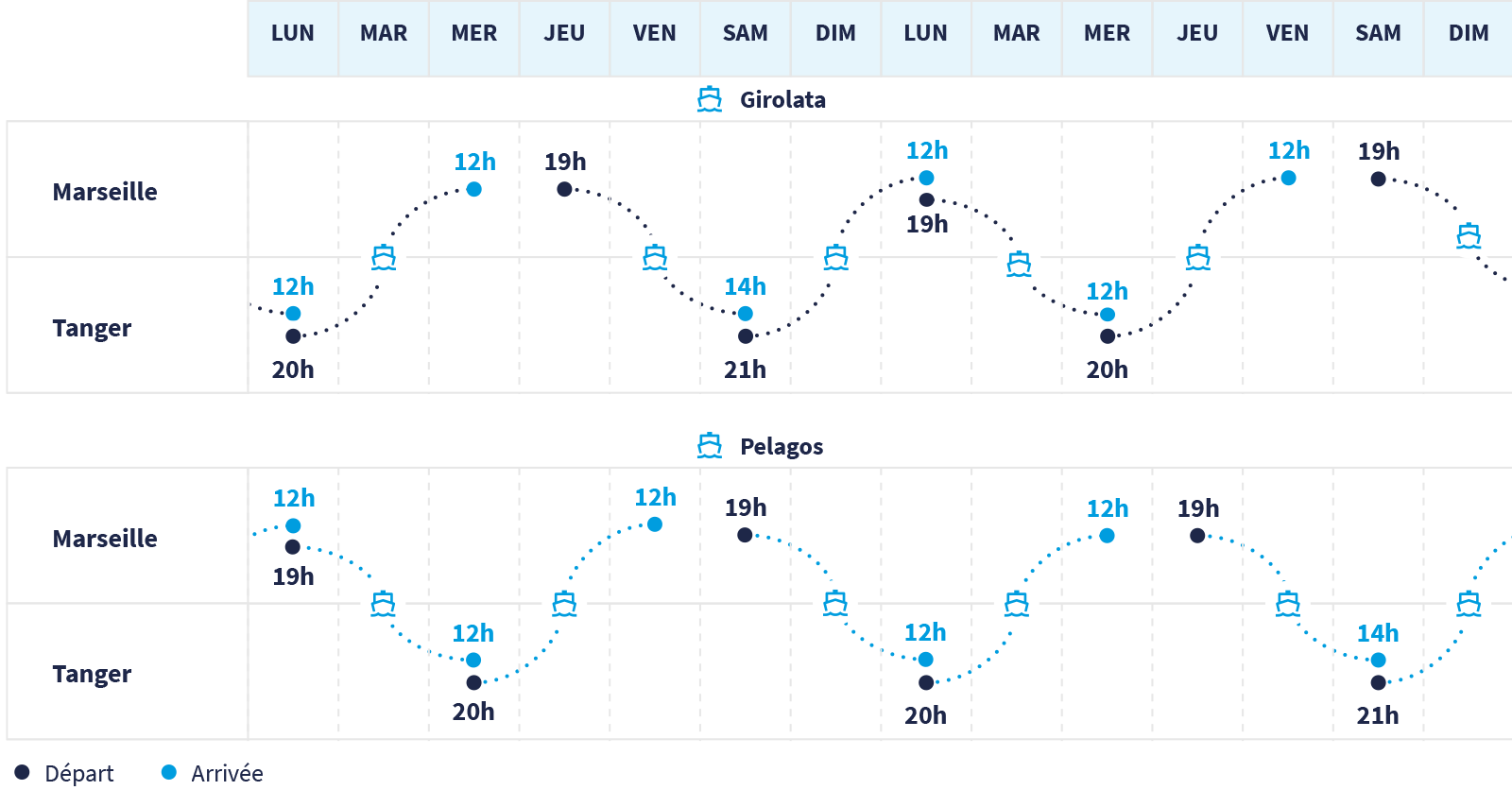 Grilles horaires des liaisons Marseille-Tanger Med avec La Méridionale.