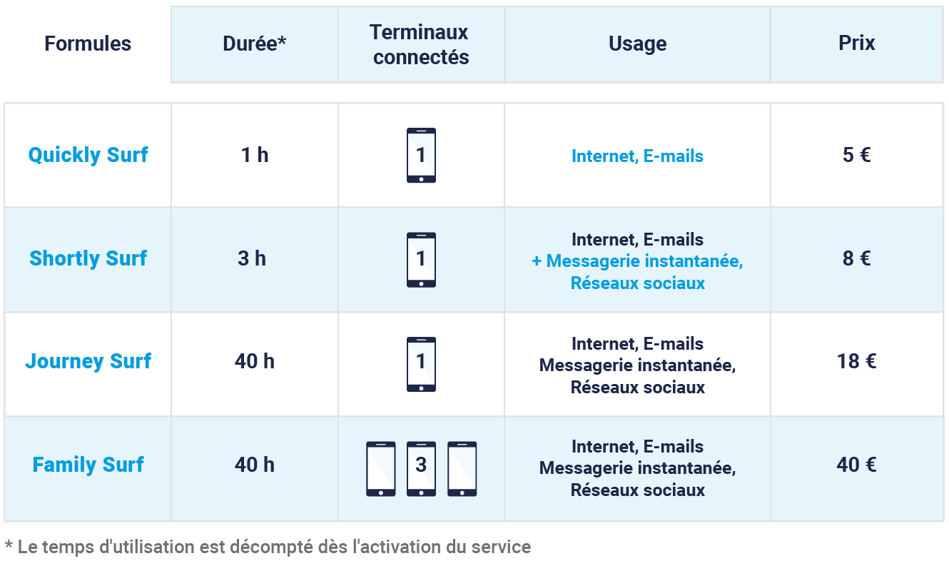 Les formules Wi-Fi disponibles à bord de La Méridionale