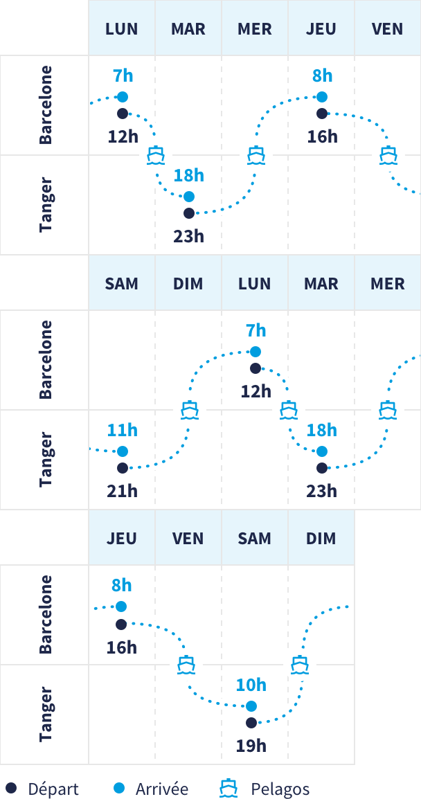 La Méridionale - Barcelone Tanger-Med - Grille horaires_mobile