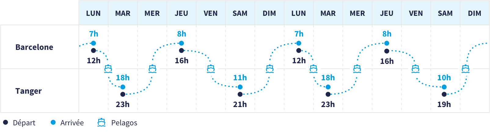 La Méridionale - Barcelone-Tanger Med- Grille horaires