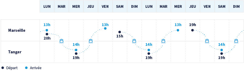 planning Marseille Tanger Med