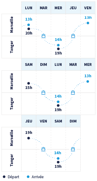 planning Marseille Tanger Med
