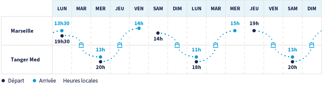 horaires Marseille-Tanger Med