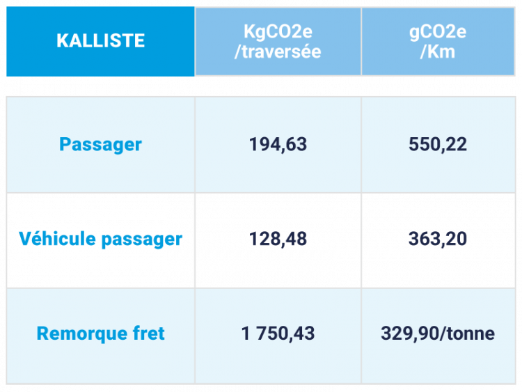 Emissions carbone Kalliste